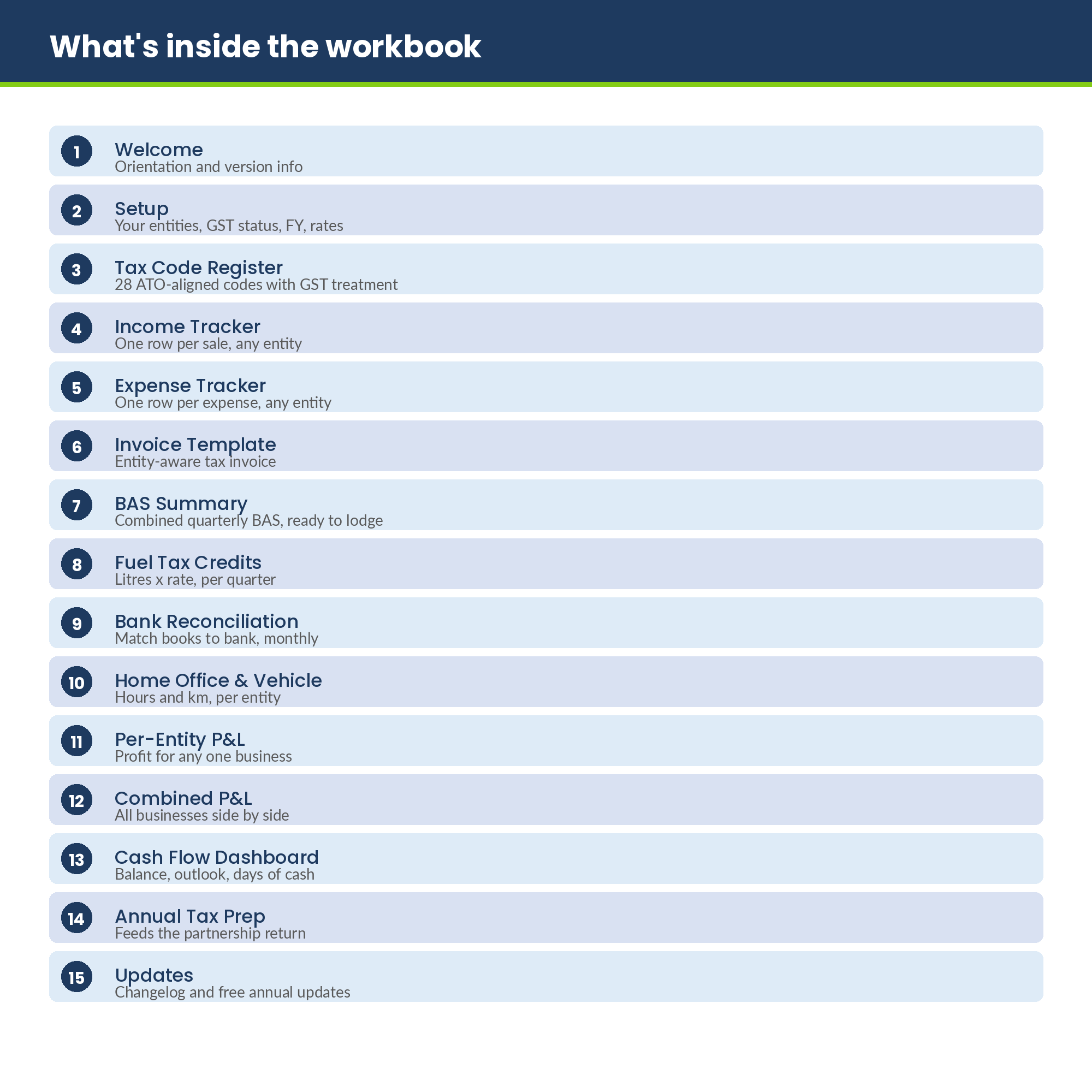 What is inside the workbook