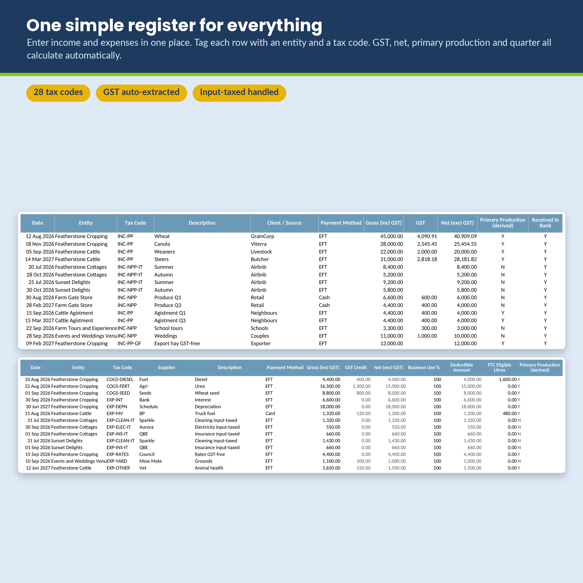 One simple register for everything